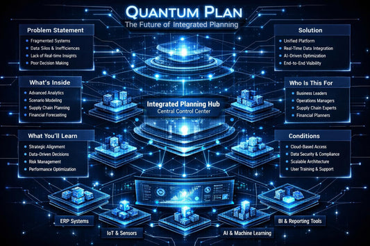 A futuristic infographic titled 'QUANTUM PLAN' with the subtitle 'The Future of Integrated Planning.' The design shows a glowing central hub labeled 'Integrated Planning Hub' surrounded by connected digital modules and text boxes about problem statement, solution, what's inside, who is this for, conditions, ERP systems, IoT & Sensors, AI & Machine Learning, and BI & Reporting Tools.