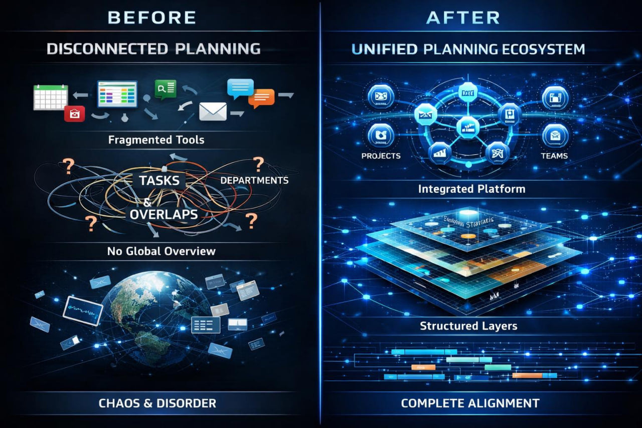 An infographic titled 'Quantum plan"